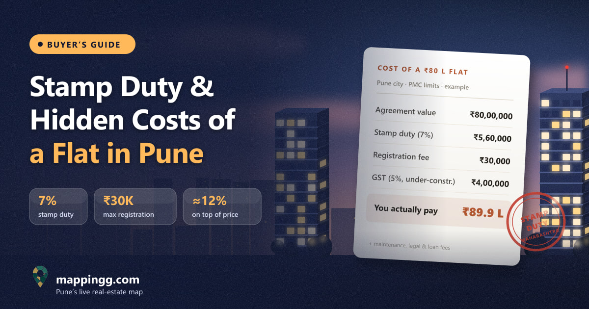 Stamp Duty, Registration Charges & Hidden Costs of Buying a Flat in Pune (2026)